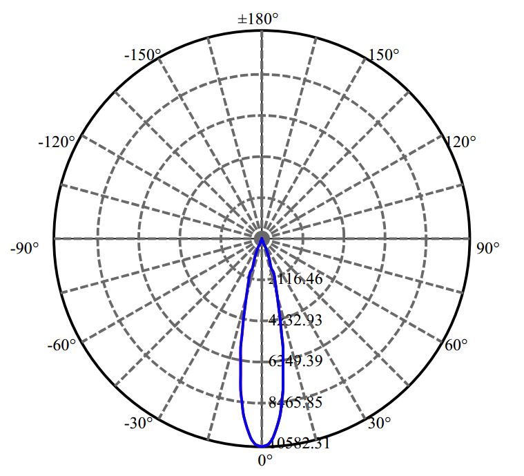 Nata Lighting Company Limited - Lumileds LUXEON CoB 1205 2-2184-M